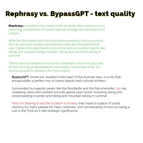 Comparaison de la qualité du texte entre BypassGPT et Rephrasy