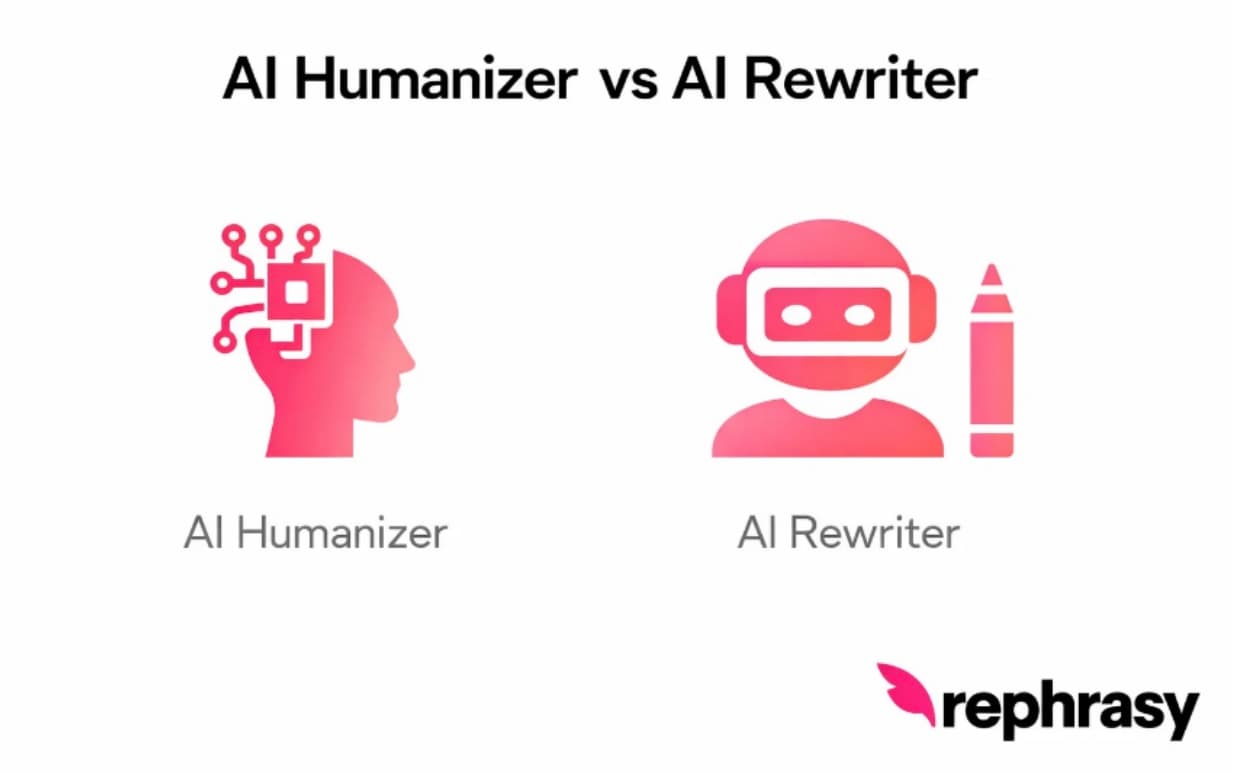 AI Humanizer vs AI Rewriter - Which to Use? image - rephrasy blog